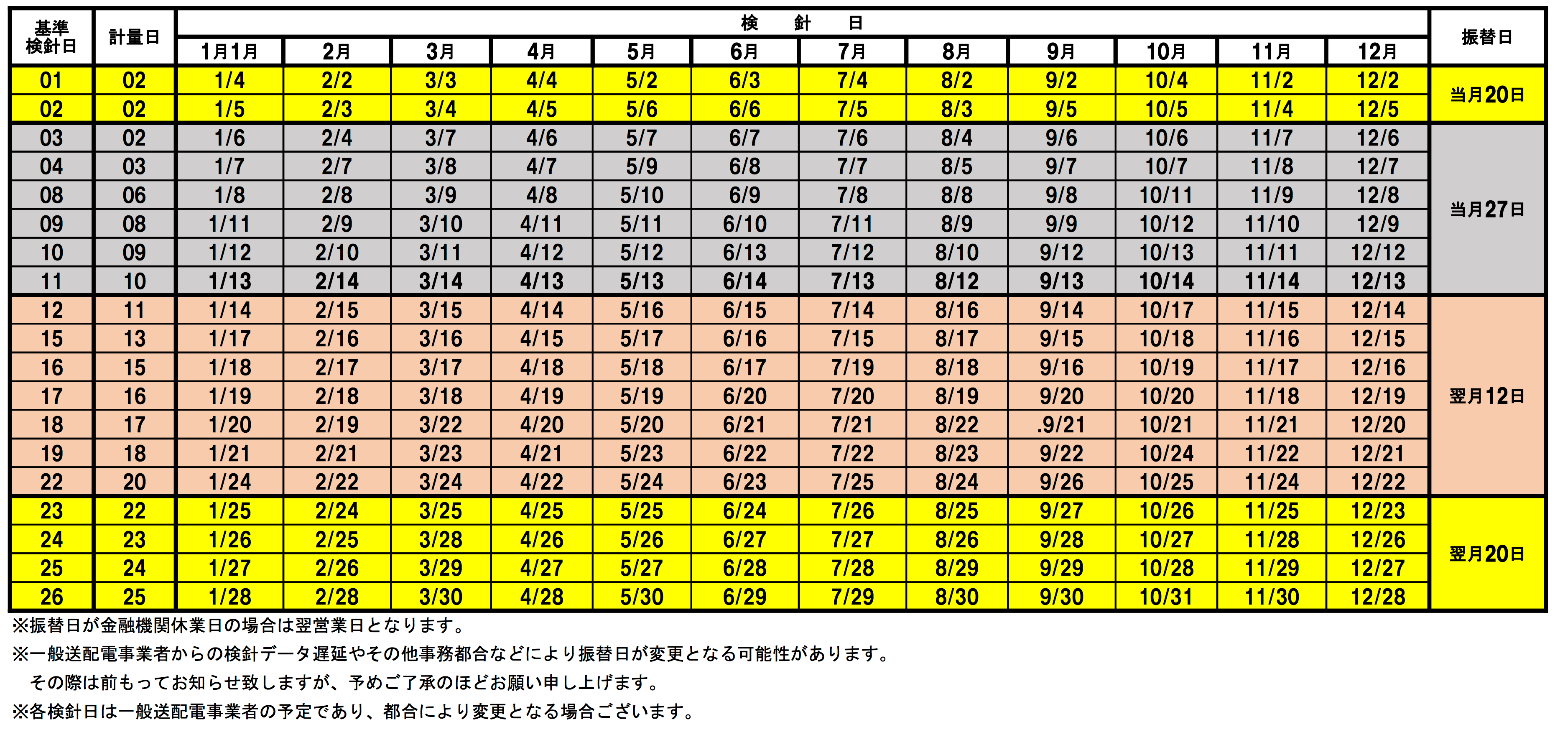 みなとみらい電力2019年度検針日・振替日